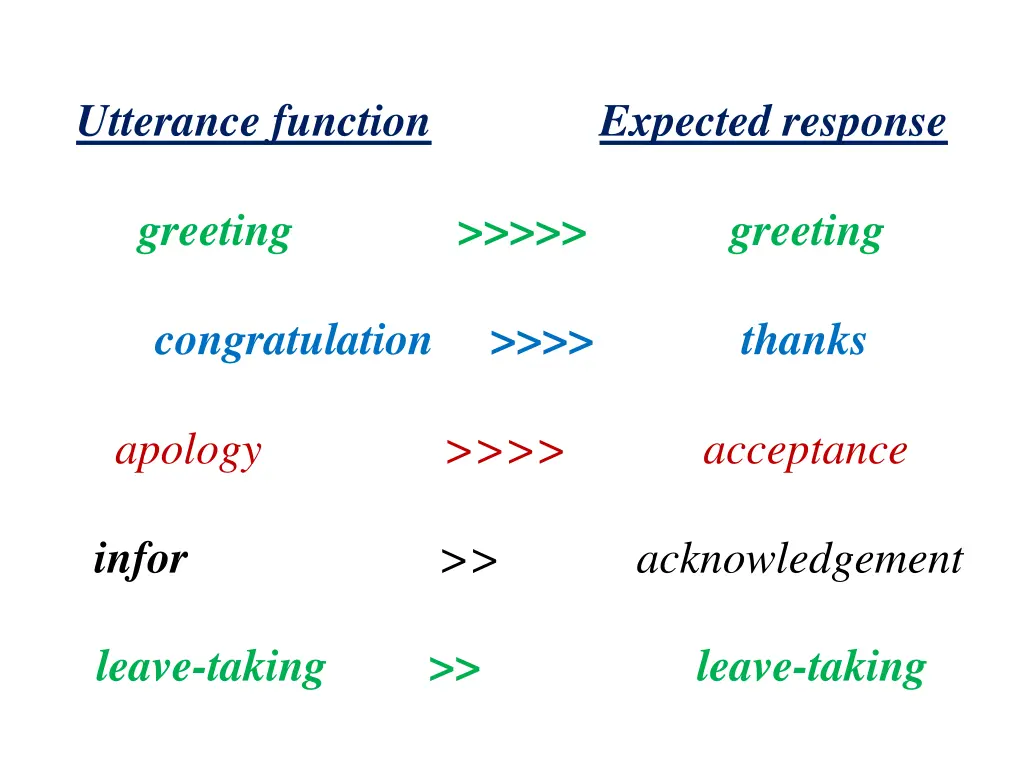 utterance function