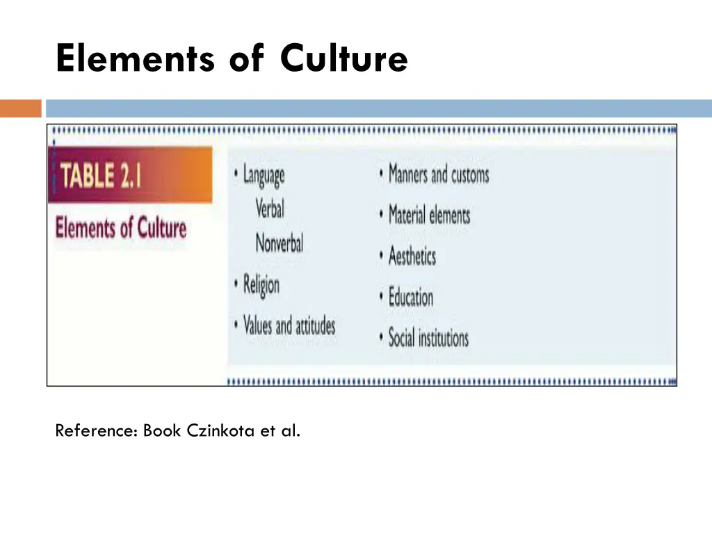 elements of culture