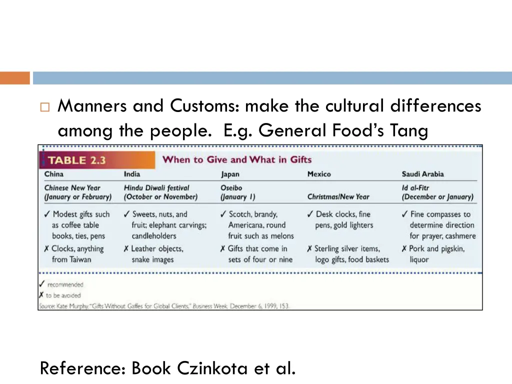 manners and customs make the cultural differences
