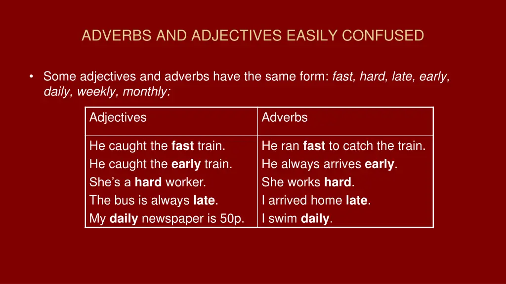 adverbs and adjectives easily confused
