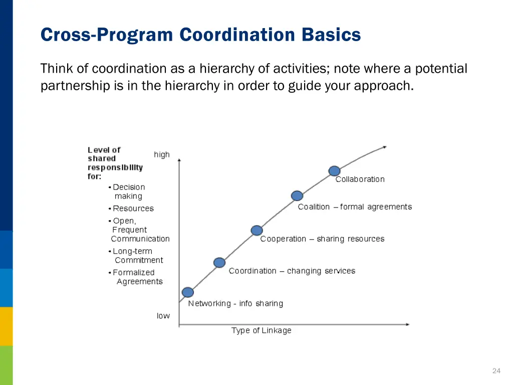cross program coordination basics 2
