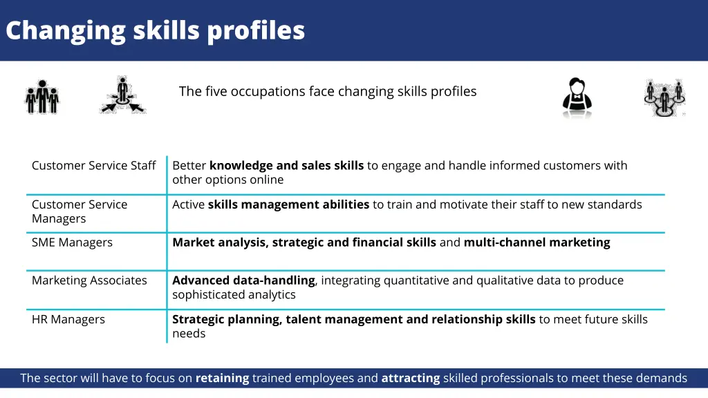 changing skills profiles