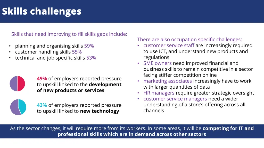 skills challenges