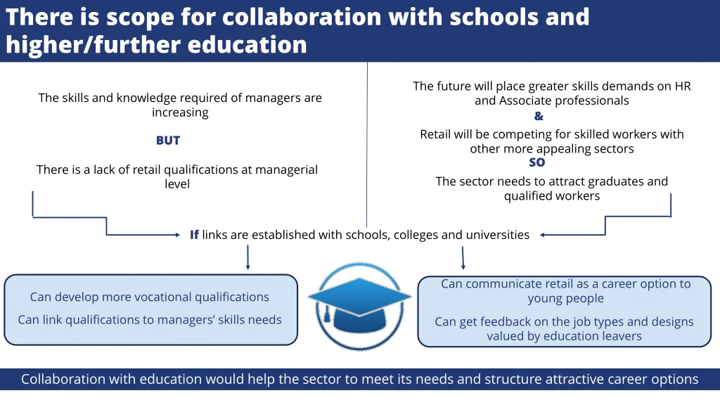 there is scope for collaboration with schools