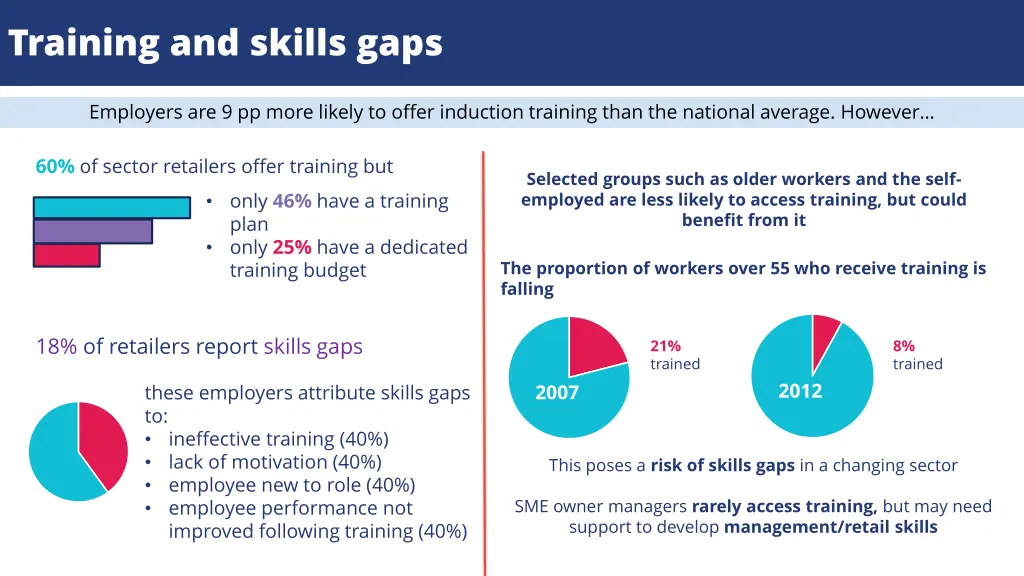 training and skills gaps