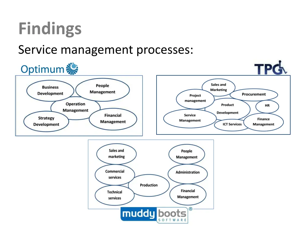 findings service management processes