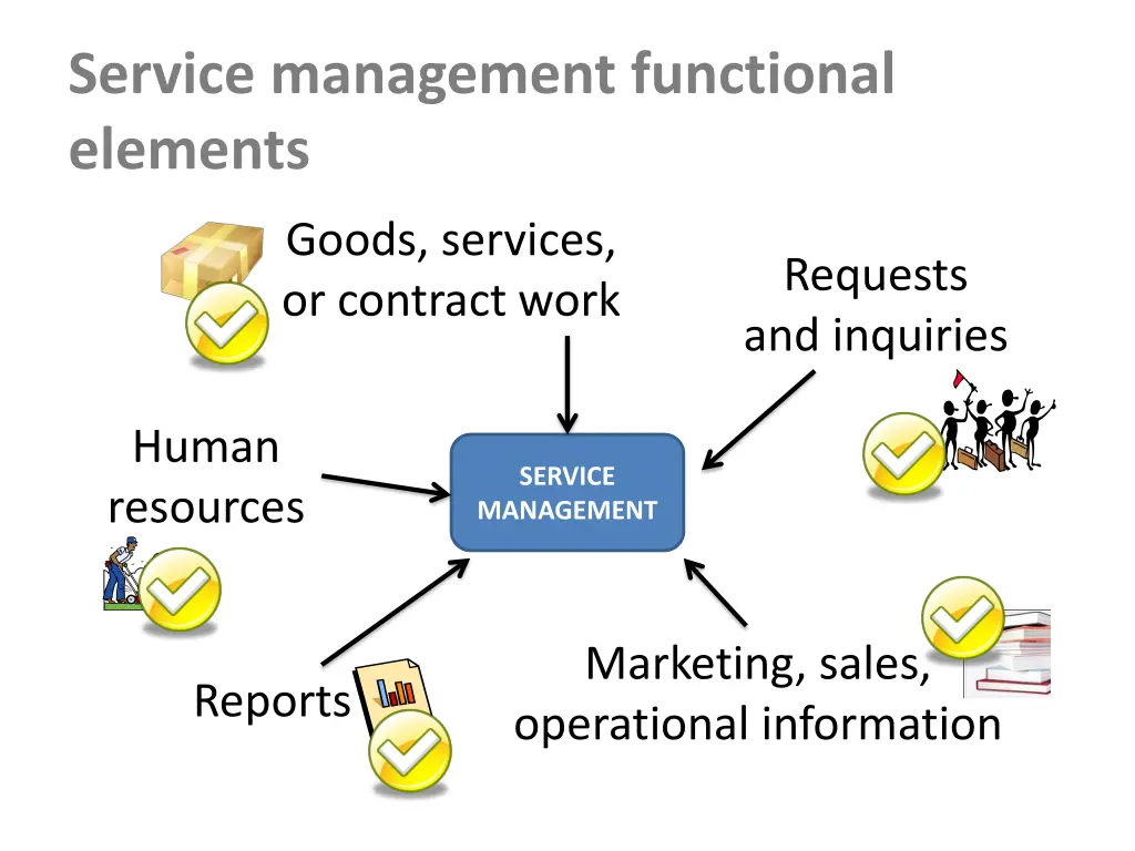 service management functional elements 1