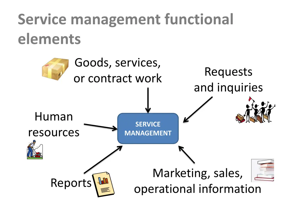 service management functional elements