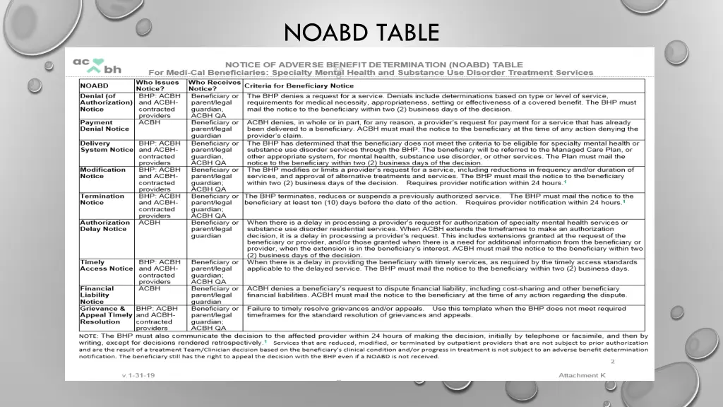 noabd table