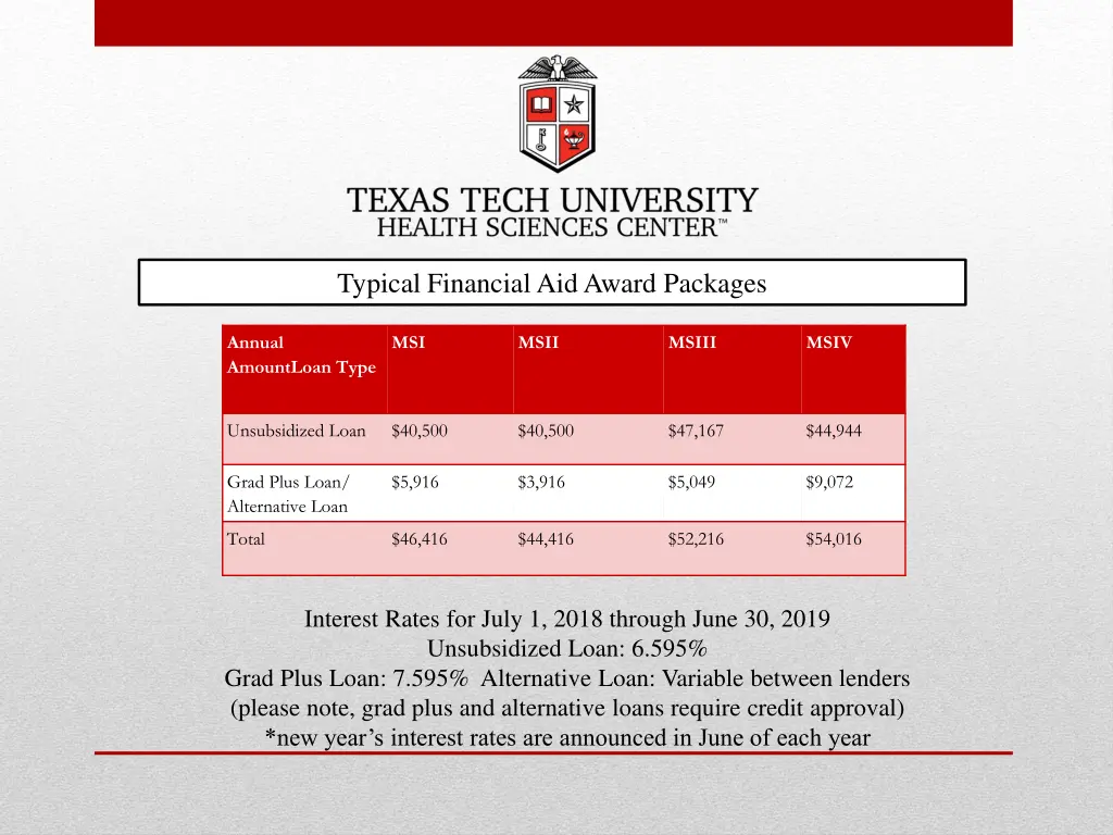 typical financial aid award packages