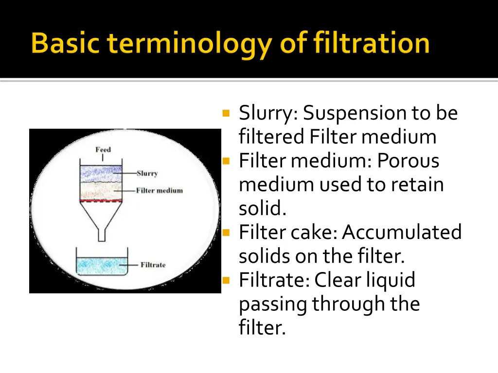 slurry suspension to be filtered filter medium