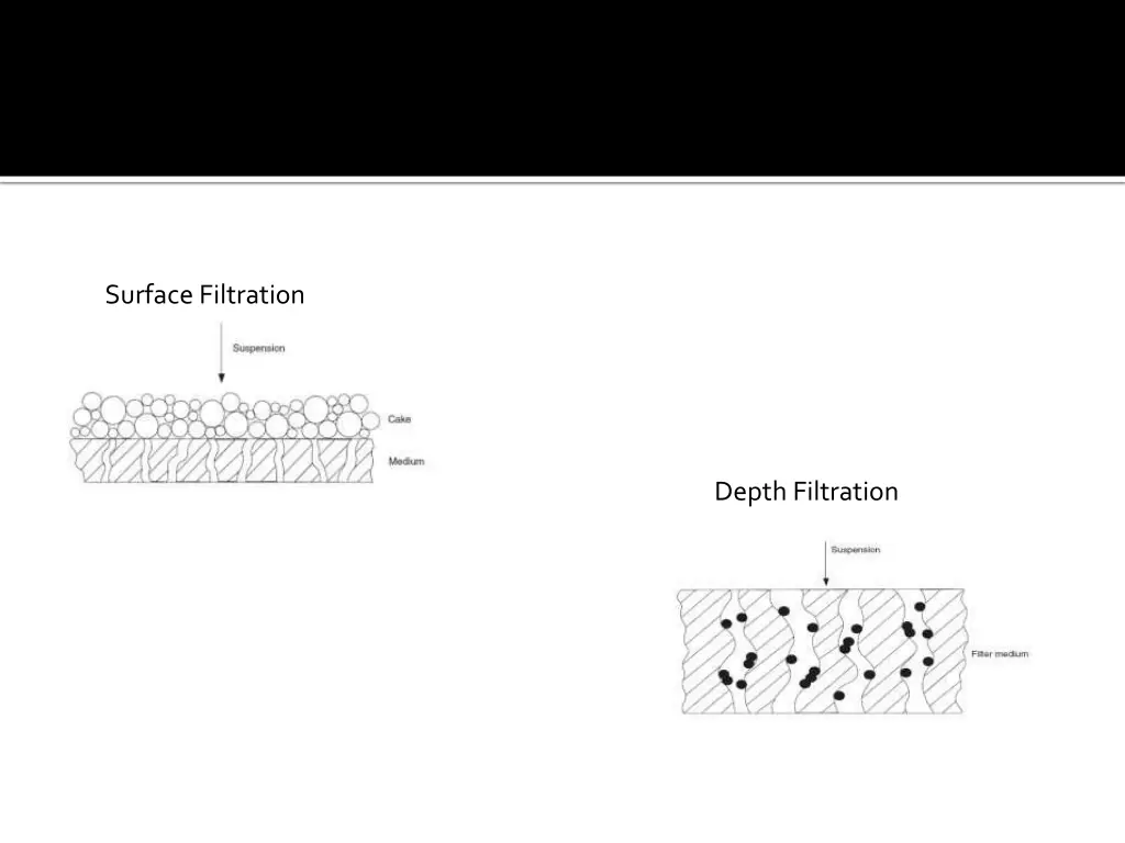surface filtration