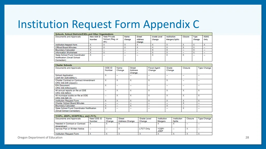 institution request form appendix c