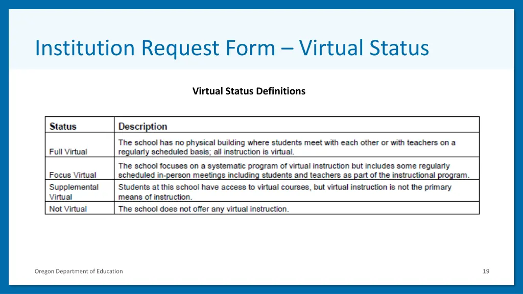 institution request form virtual status