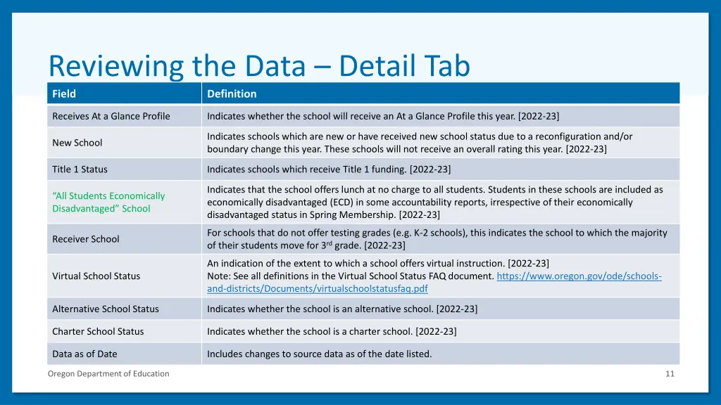reviewing the data detail tab field definition