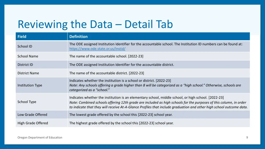 reviewing the data detail tab