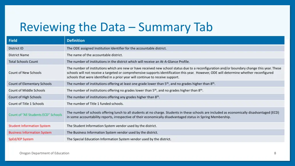 reviewing the data summary tab