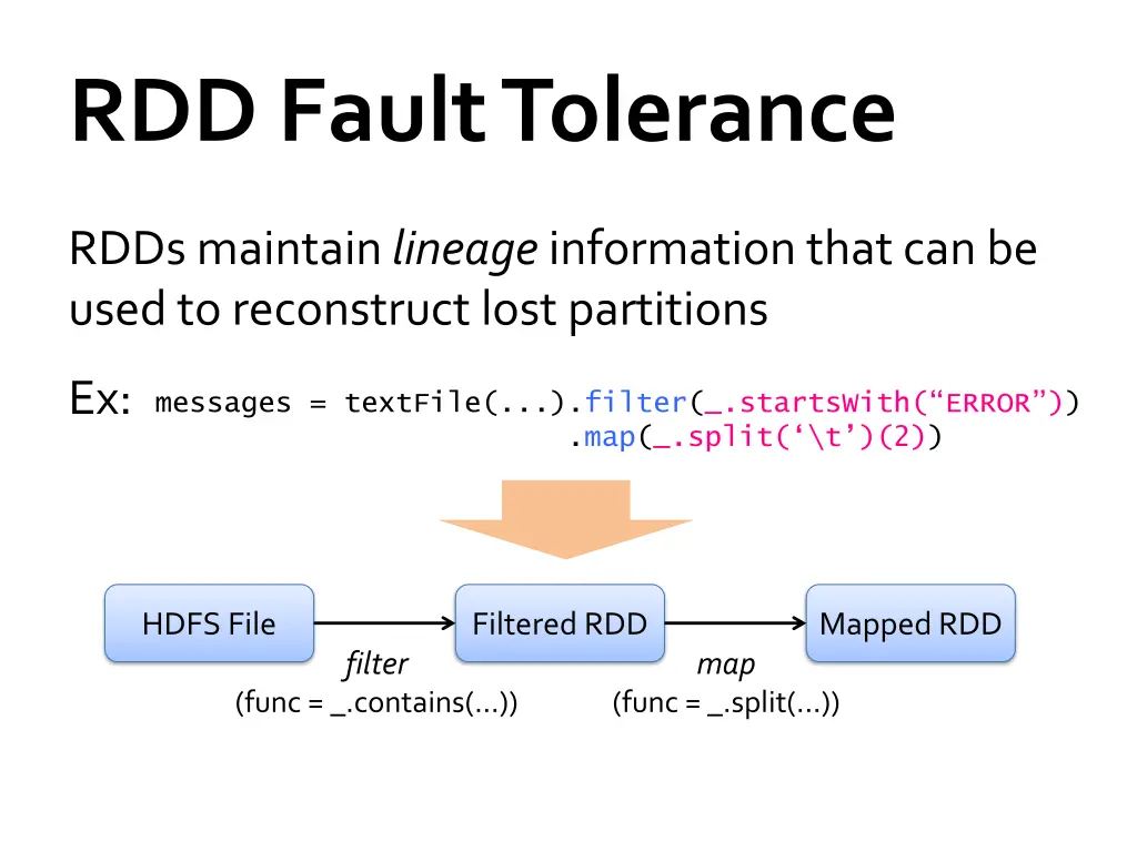 rdd fault tolerance