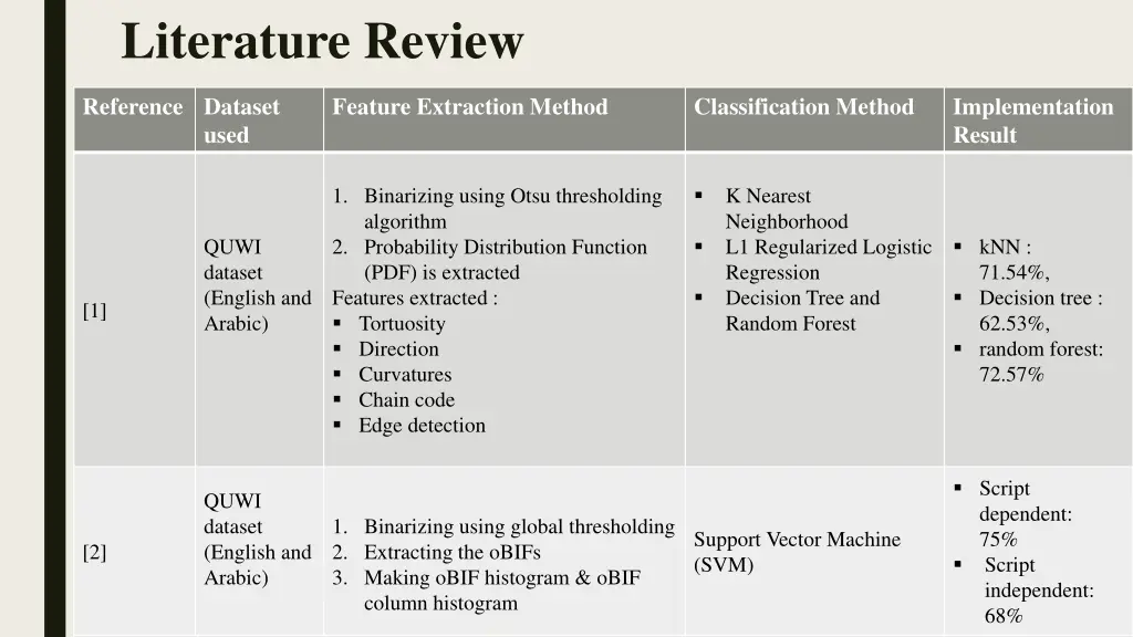 literature review