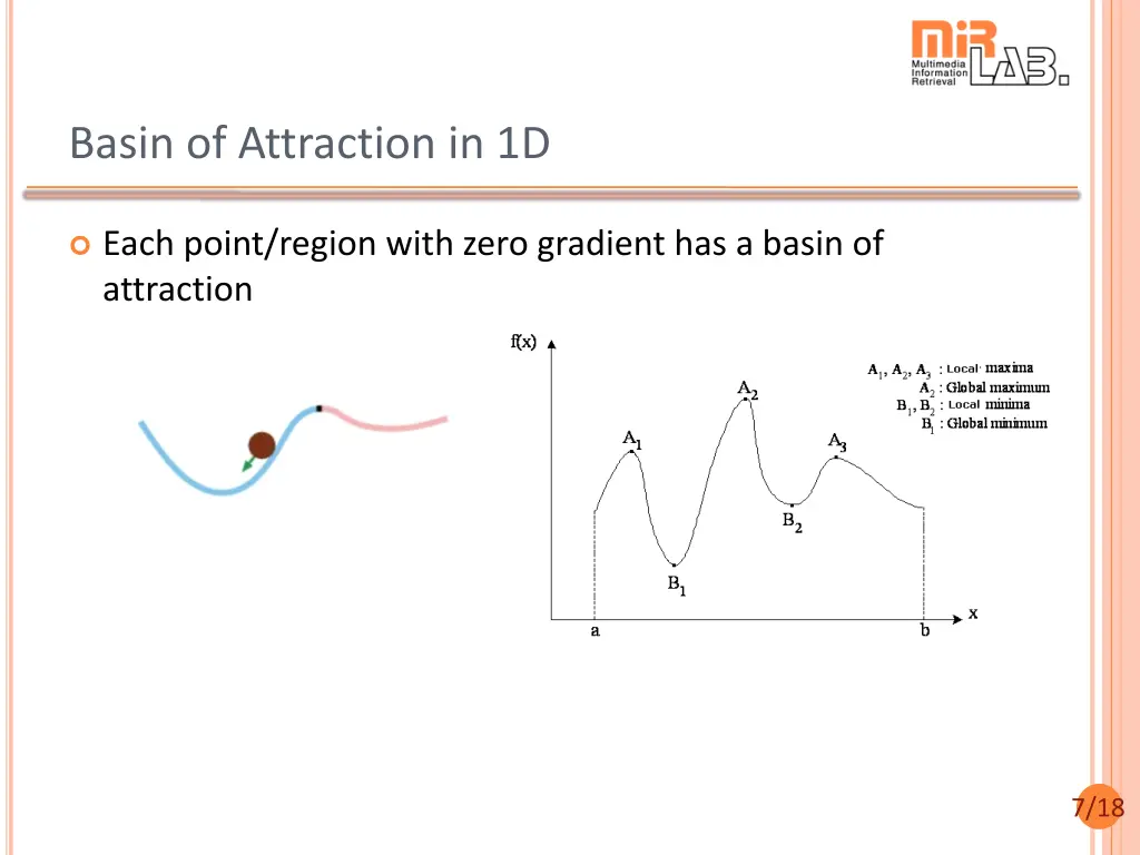 basin of attraction in 1d