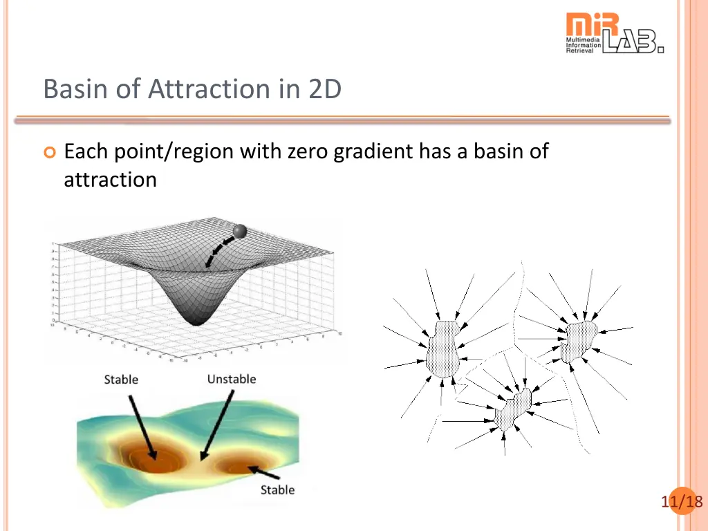 basin of attraction in 2d