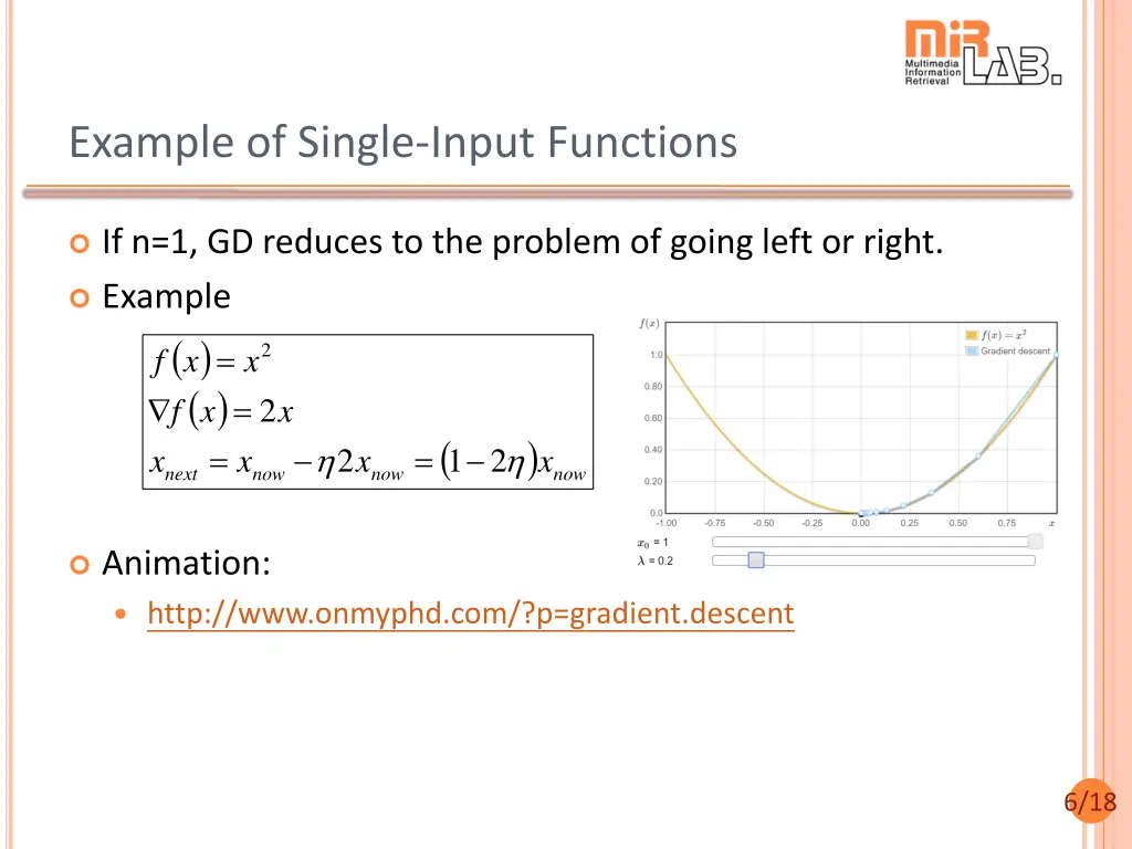 example of single input functions