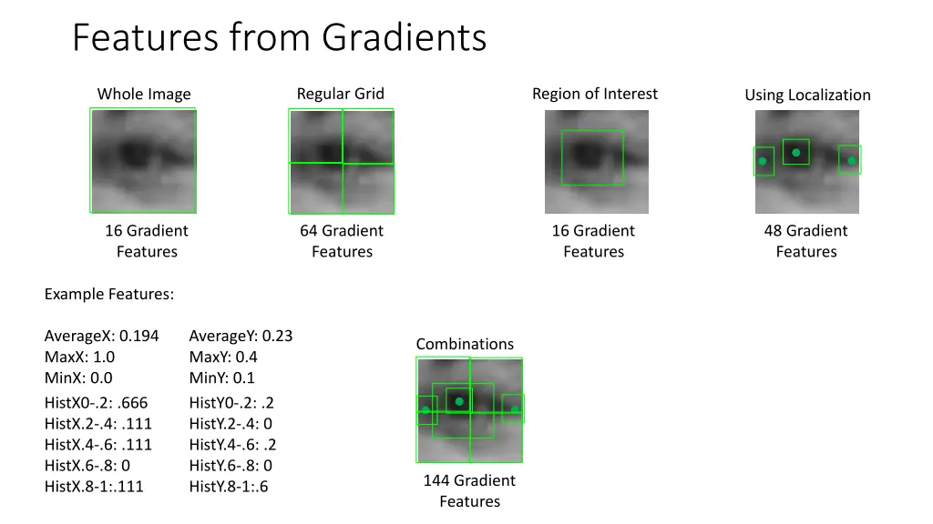 features from gradients
