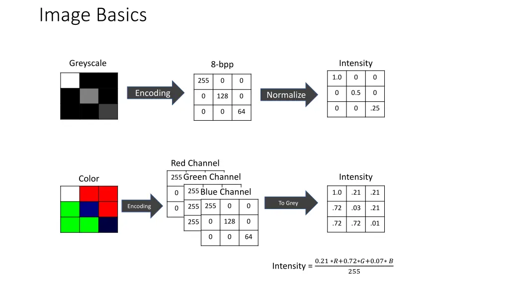 image basics