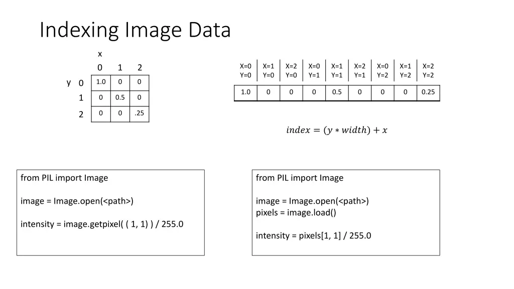 indexing image data