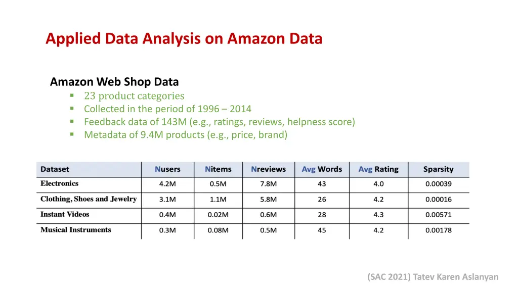 applied data analysis on amazon data