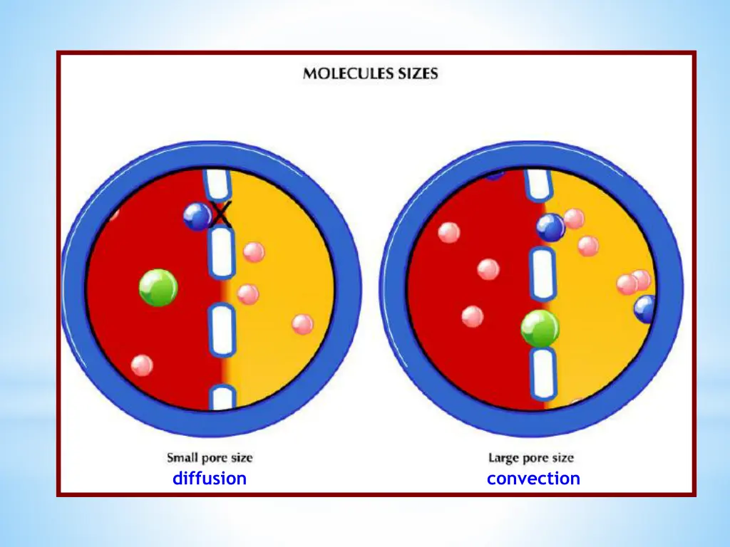 diffusion