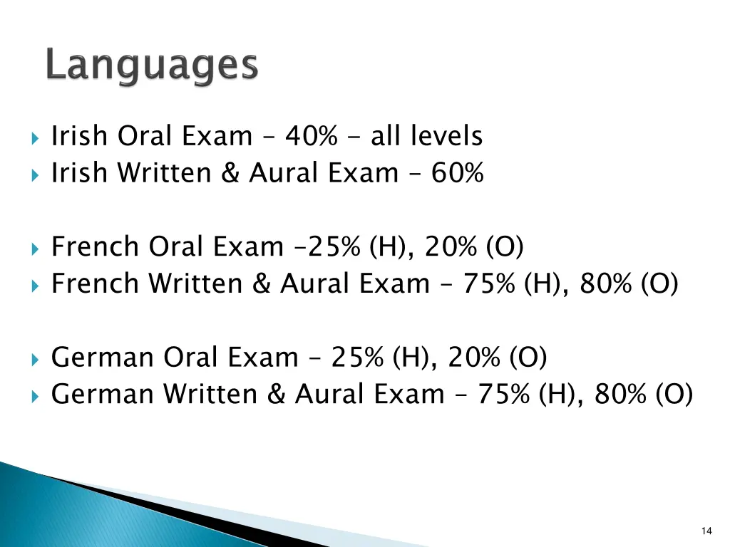 irish oral exam 40 all levels irish written aural