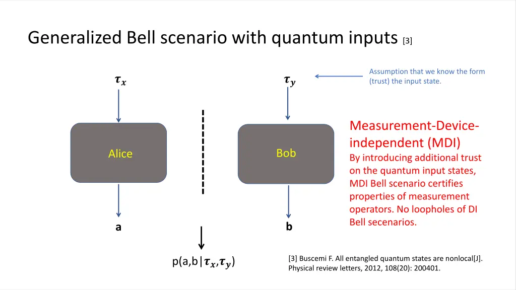 generalized bell scenario with quantum inputs 3