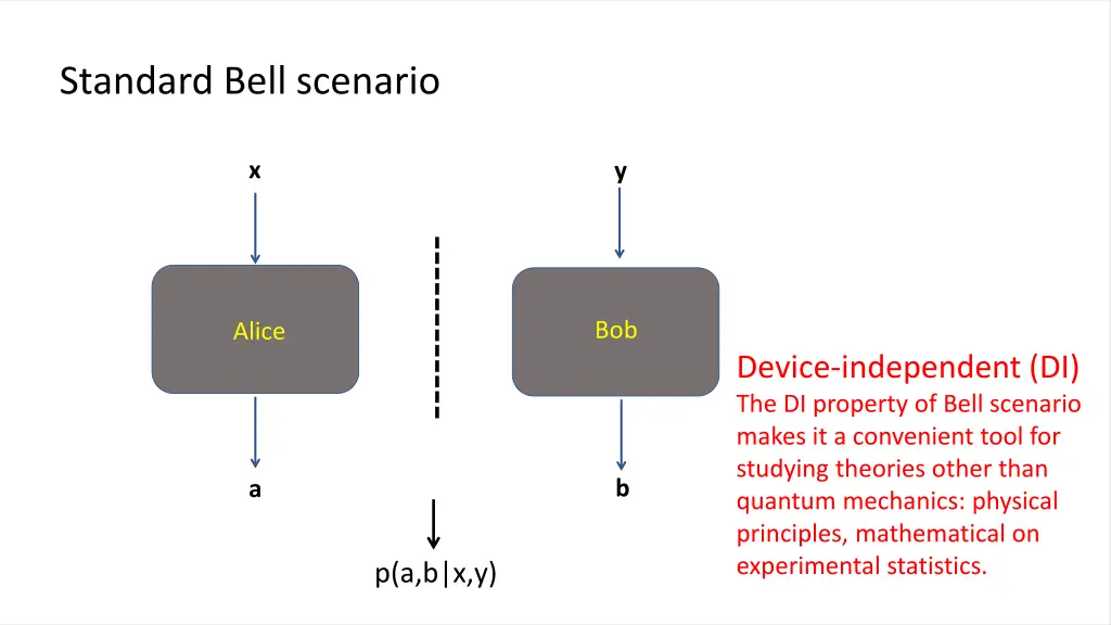 standard bell scenario