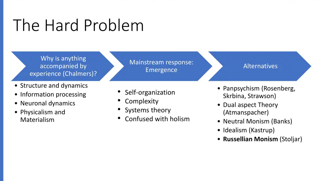 the hard problem