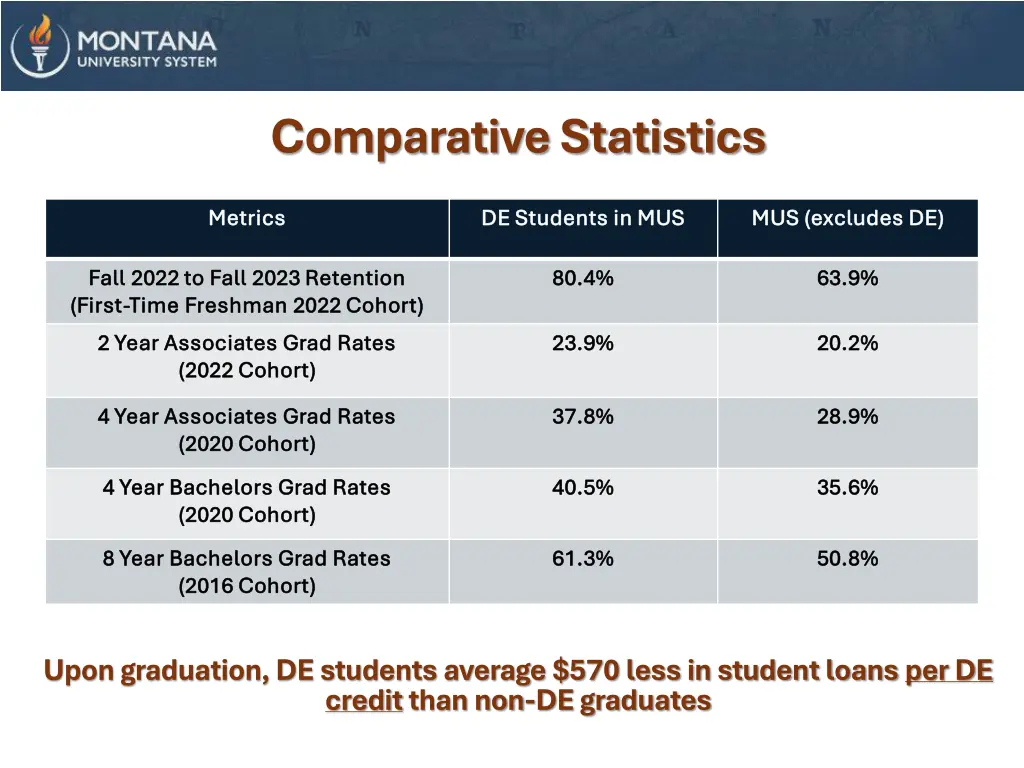 comparative statistics