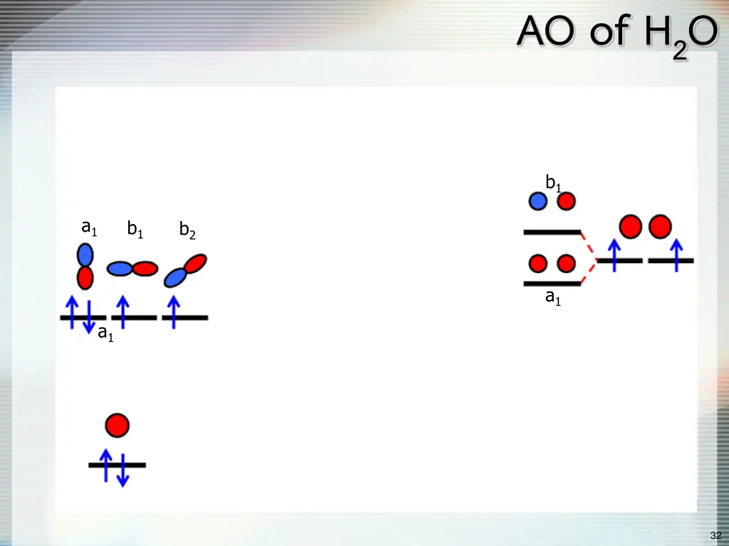 ao of h 2 o