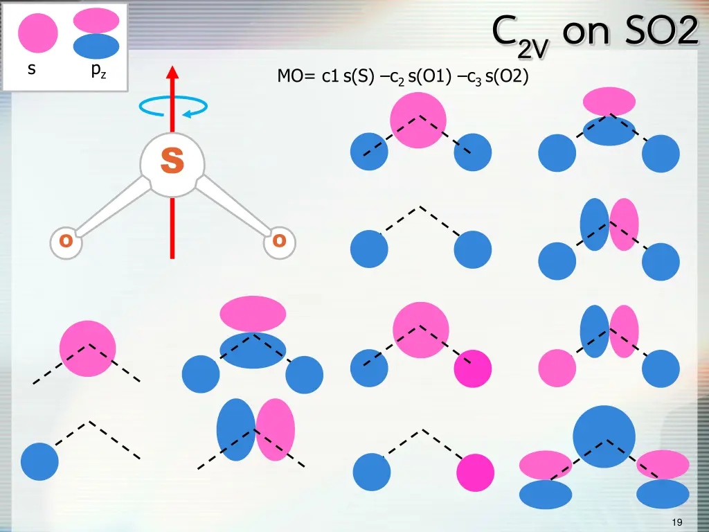 c 2v on so2