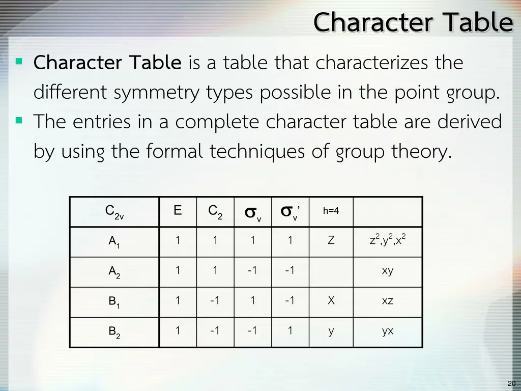 character table