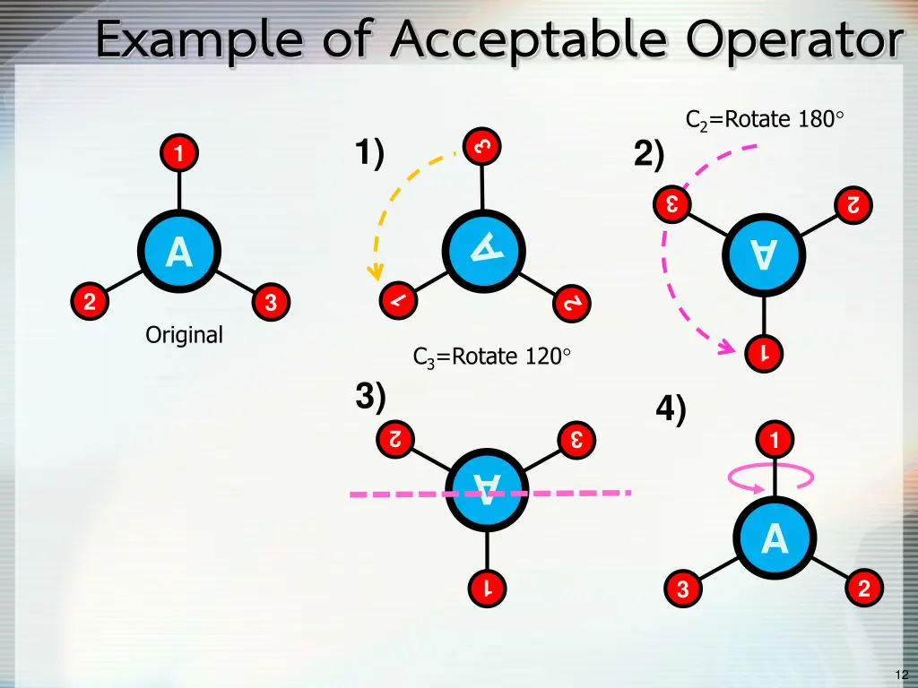 example of acceptable operator