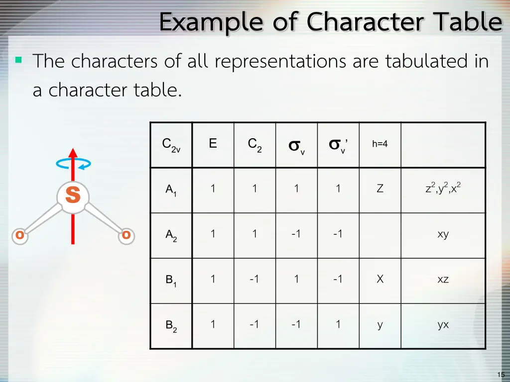 example of character table the characters