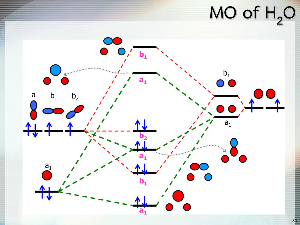 mo of h 2 o