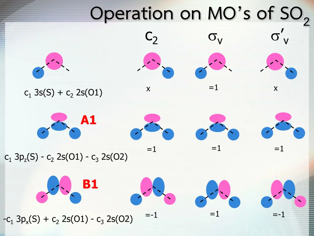 operation on mo s of so 2 c 2