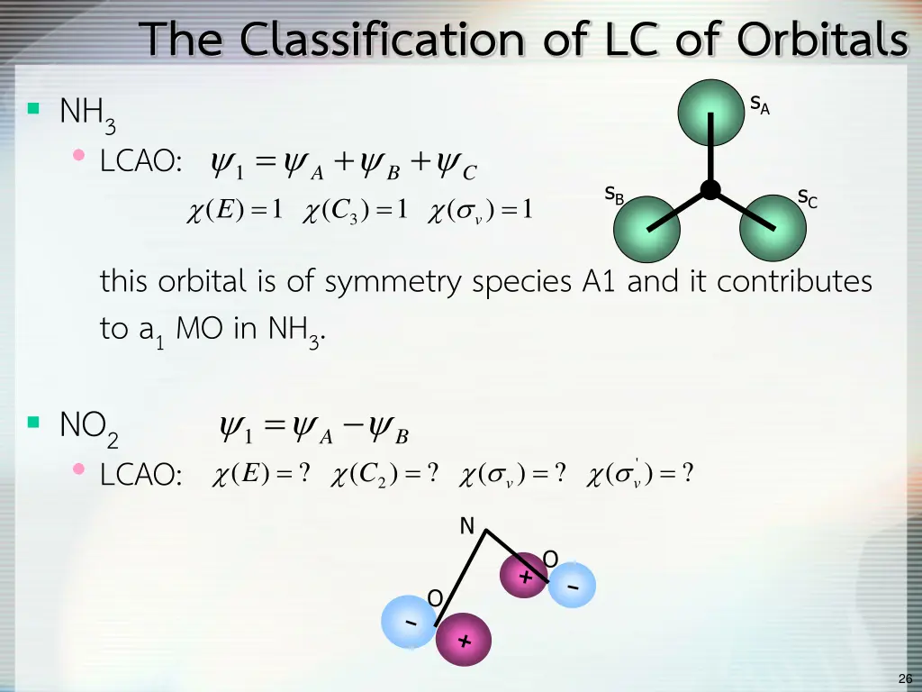 the classification of lc of orbitals