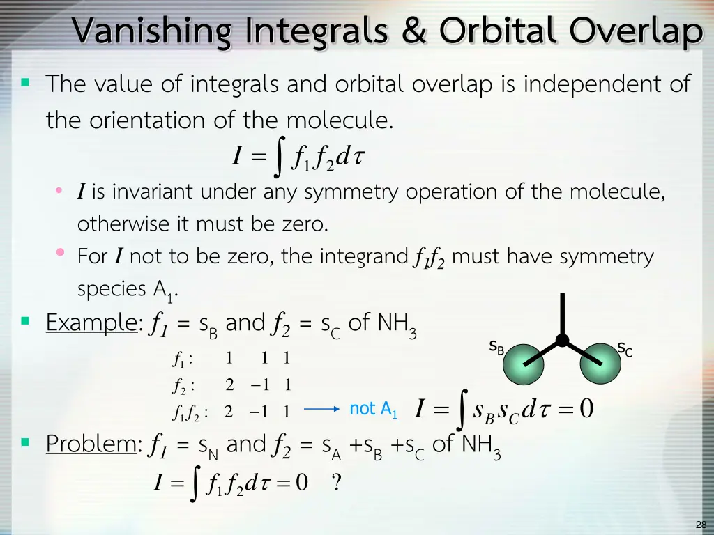 vanishing integrals orbital overlap the value