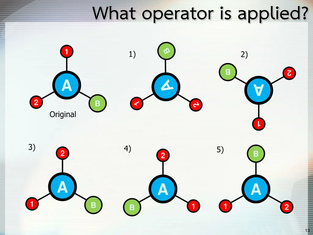 what operator is applied
