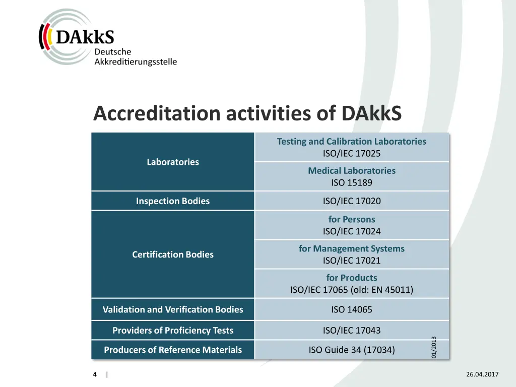 accreditation activities of dakks