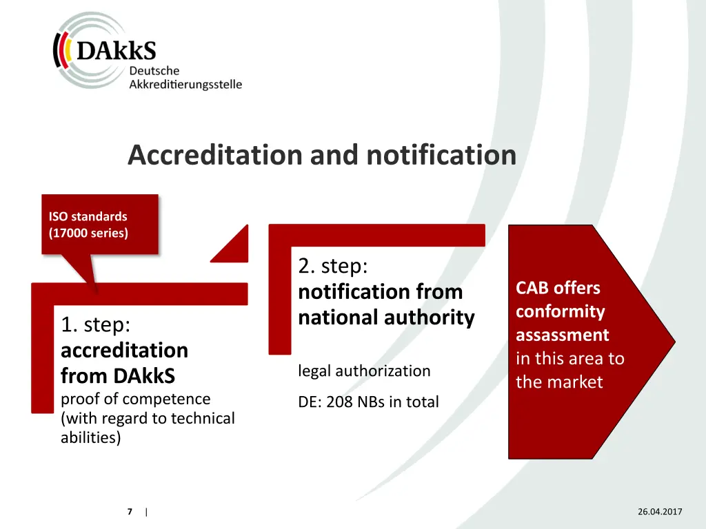accreditation and notification