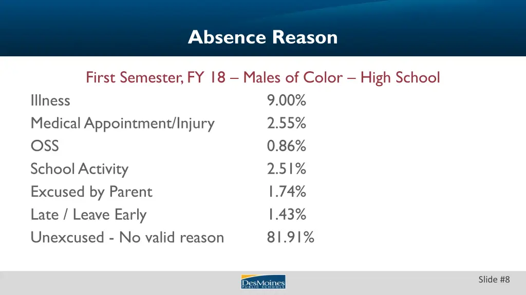 absence reason