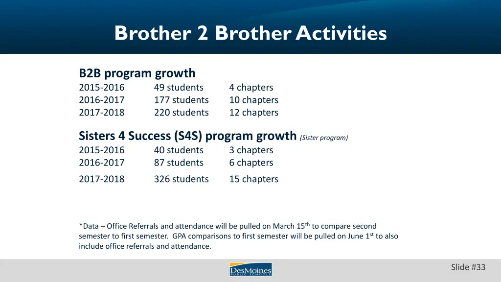 brother 2 brother activities